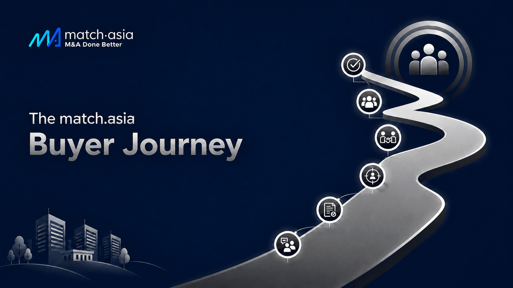 The match.asia Buyer Journey | From Acquisition Strategy to Successful Deal